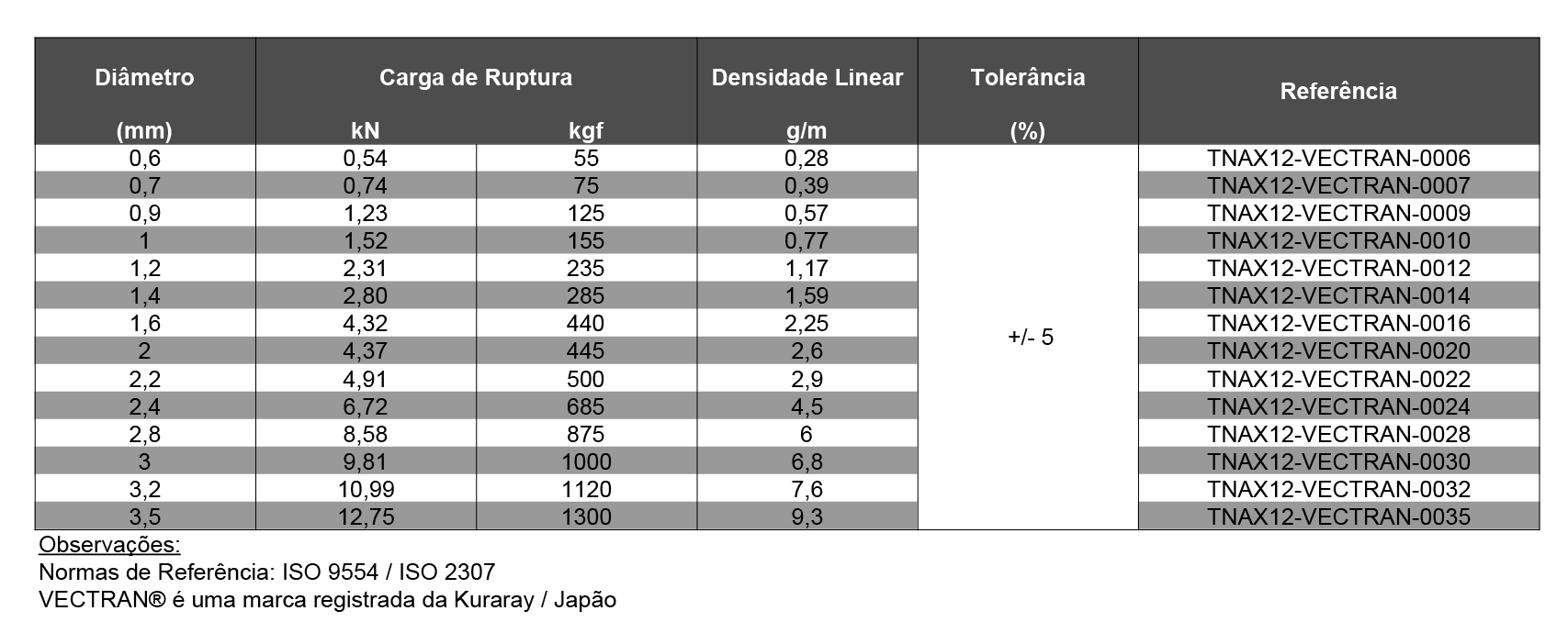 Dados TNAX VECTRAN.xlsx – VECTRAN Portugues-02