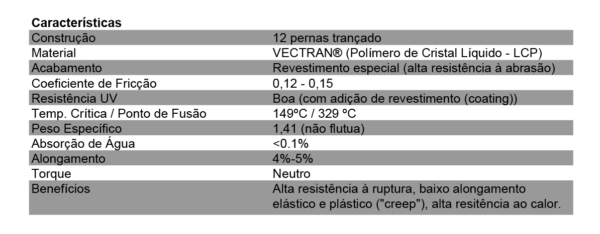 Dados TNAX VECTRAN.xlsx – VECTRAN Portugues 02-01