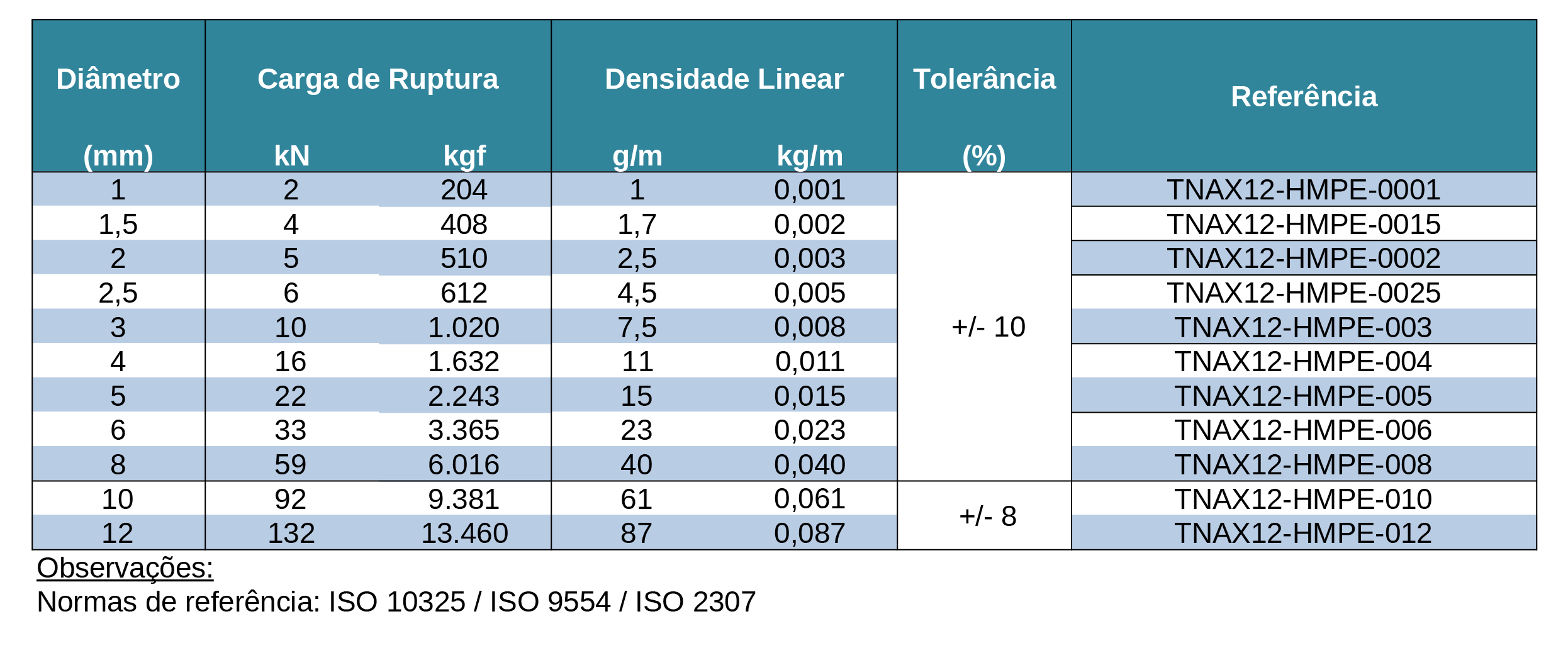 Dados TNAX HMPE Portugues-02